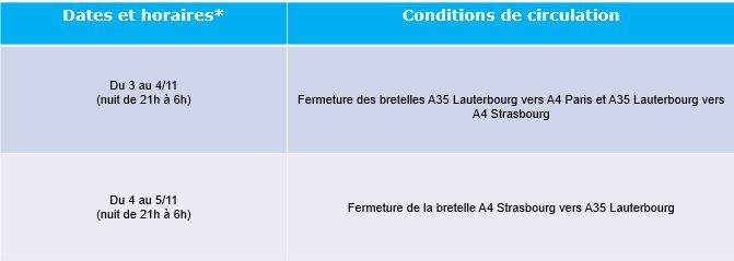 Calendrier cos 3 nov 